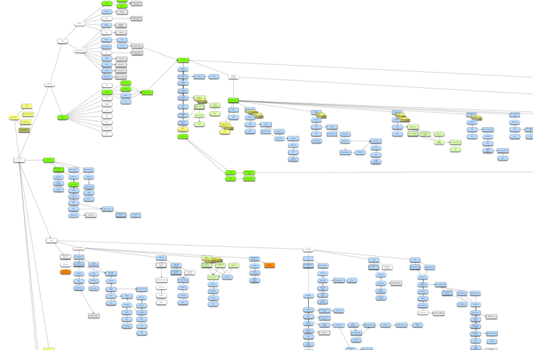 map of the system